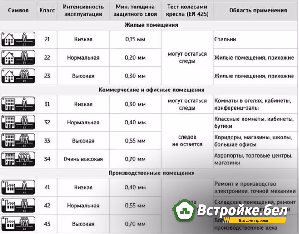 3. Классы ПВХ плитки.jpg